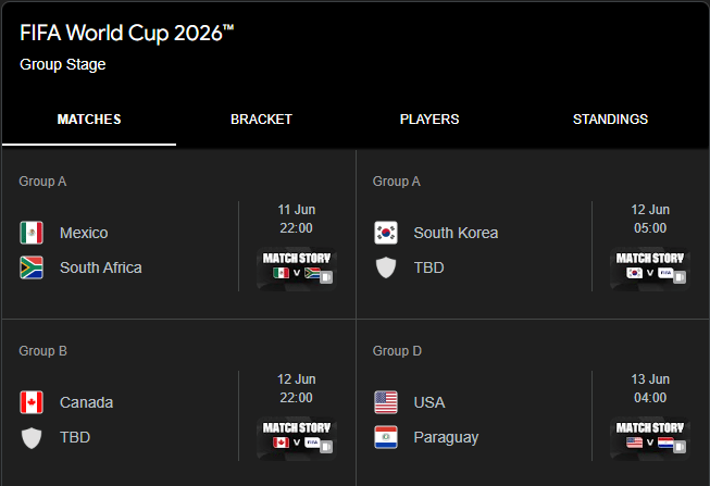 FIFA World Cup 2026 Updates And Latest News